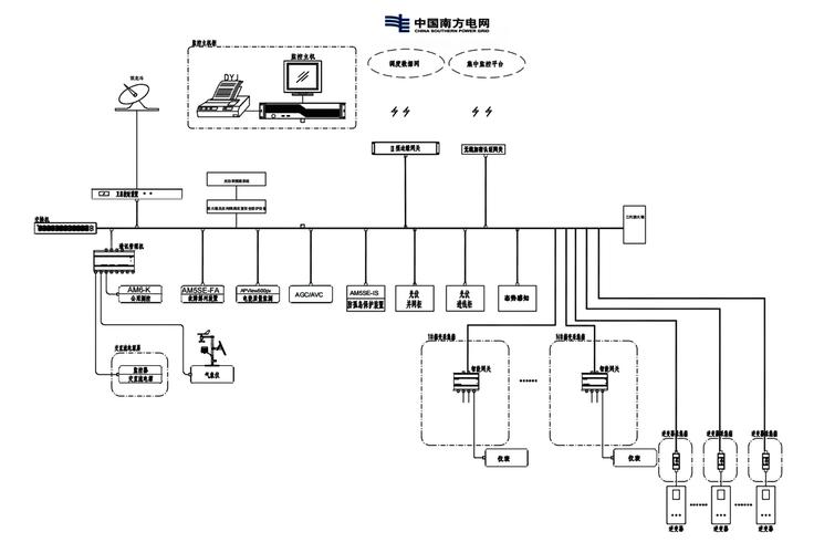 ACREL-1000DP分布式光伏監控系統在廣西大茅垌4分布式電源項目中的應用